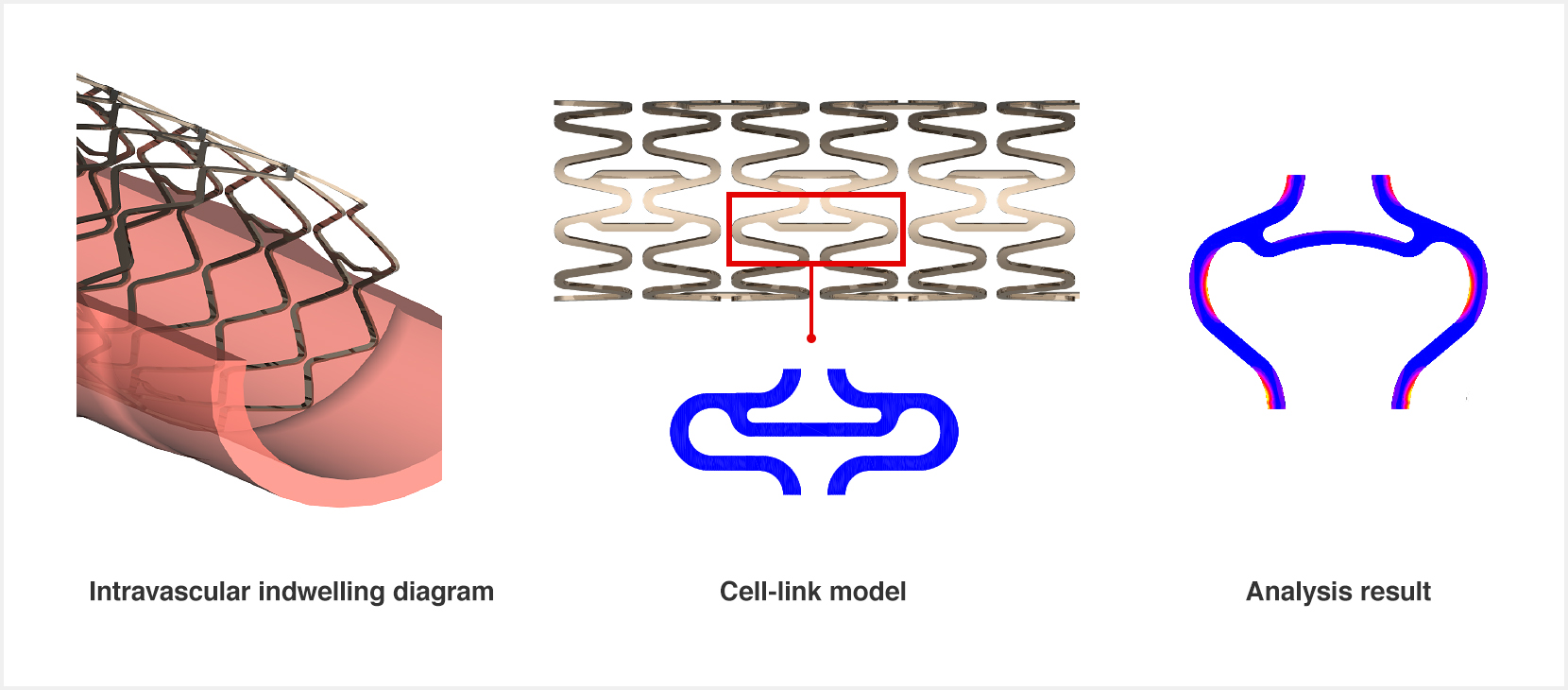 Computer Analysis Using Finite Element Analysis