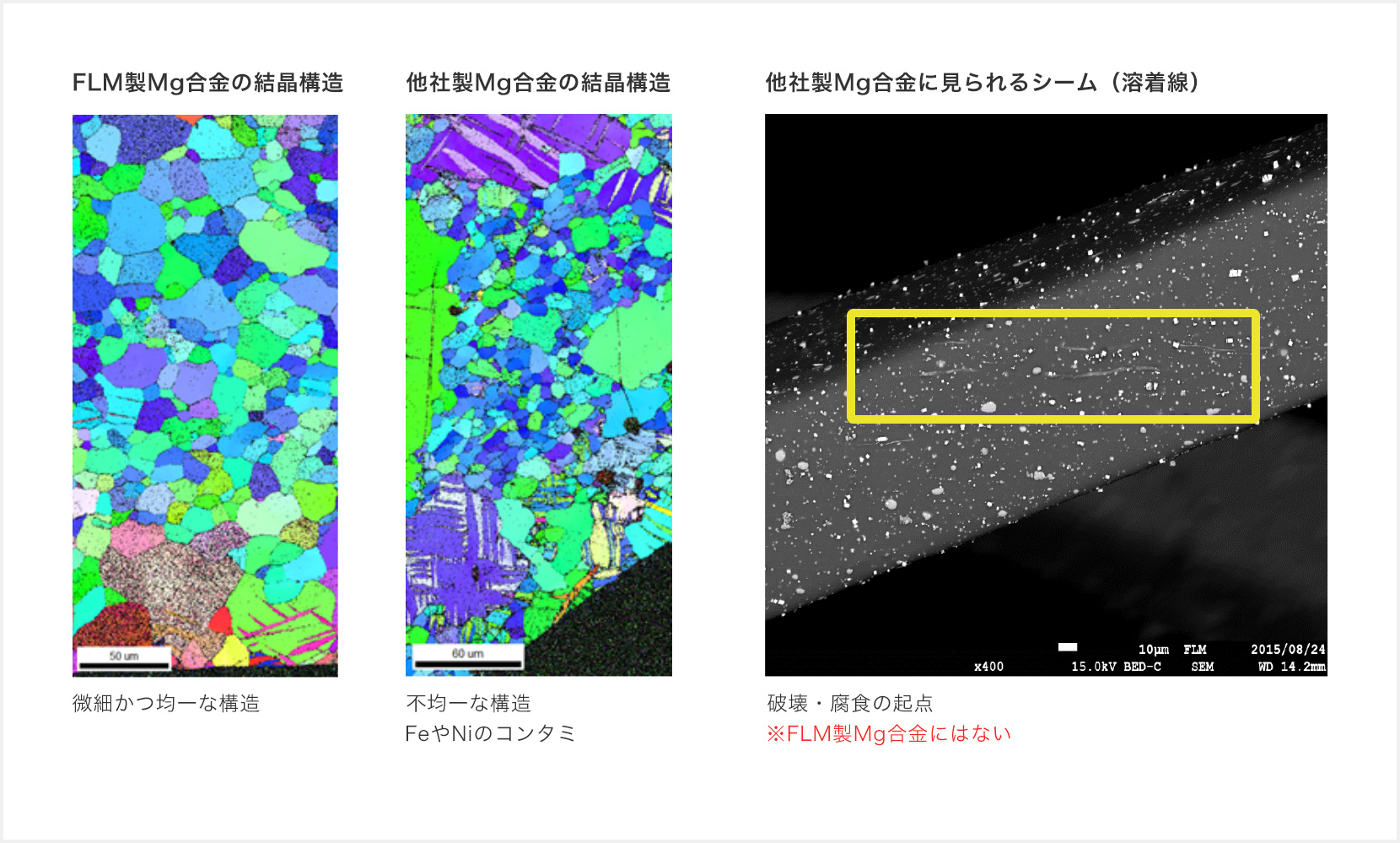 合金：マグネシウム合金についての図